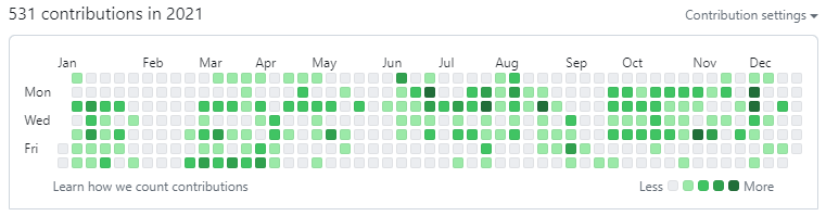 GitHub Contributions